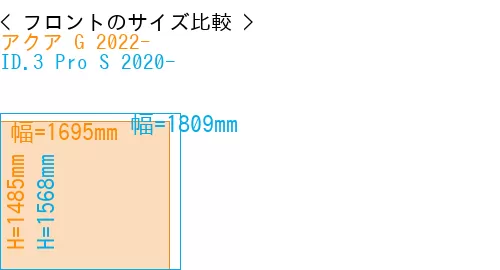 #アクア G 2022- + ID.3 Pro S 2020-